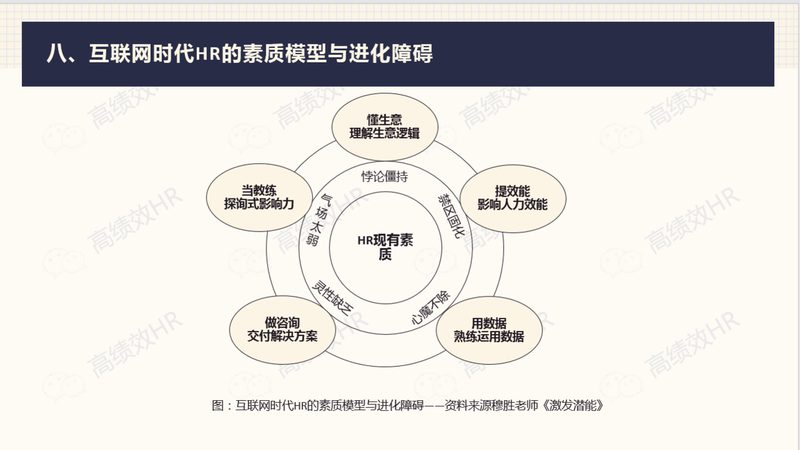 常用人格特质测评量表：分类与对比解析