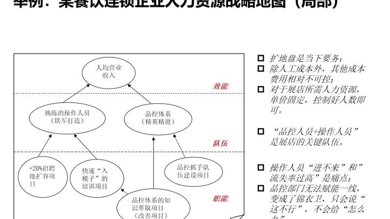 仓储外包价格影响因素探析**