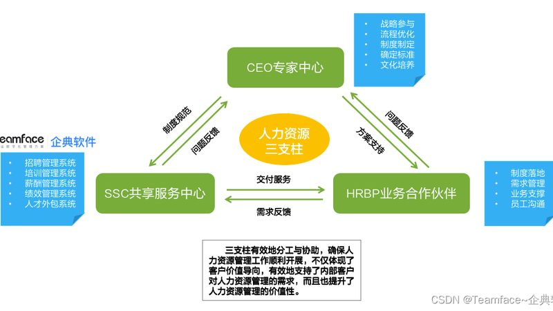 上海外包人员管理流程：合规与效率的双重保障**