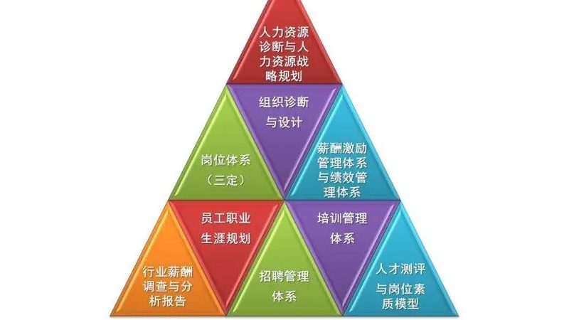 正规劳务公司收费标准探析：揭秘合规与效率**