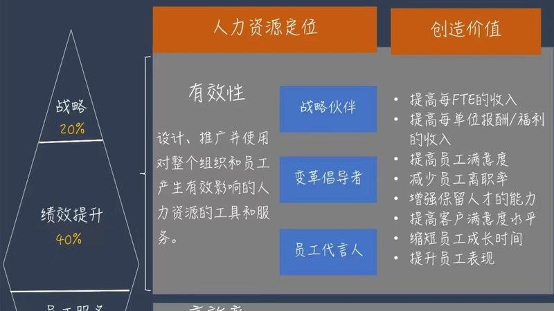 薪酬外包实施周期：影响因素与优化策略**